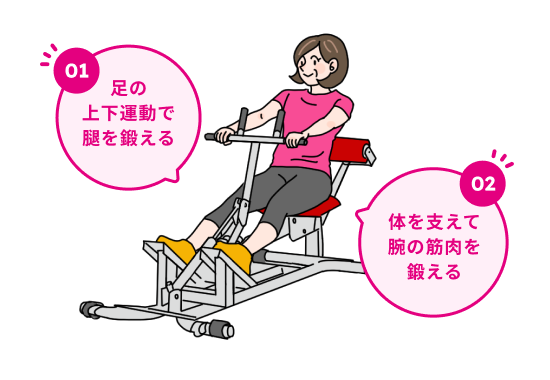 1台のマシンで2カ所鍛え、バランスよくトレーニング